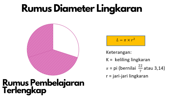 Rumus_Diameter_LIngkaran_Pembelajaran_Terlengkap.png