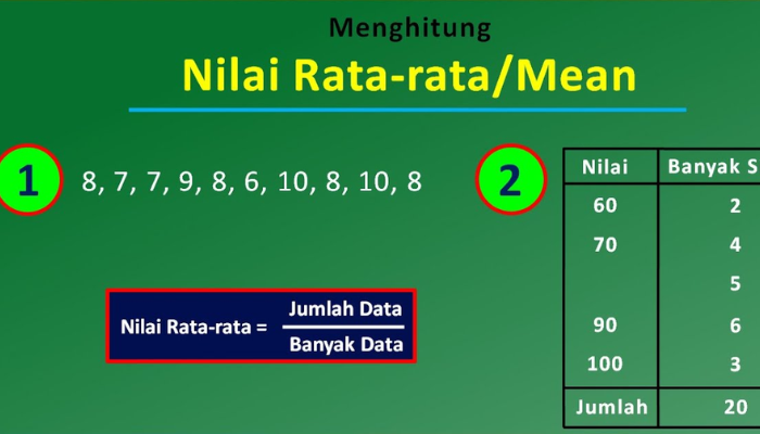 Memahami Konsep Rumus Rata-Rata: Pengertian, Penerapan, dan Signifikansinya dalam Statistik