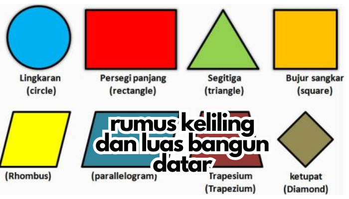 Rumus Keliling dan Luas Bangun Datar